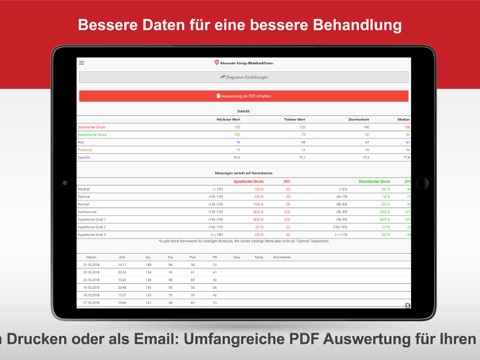 BlutdruckDatenのおすすめ画像2