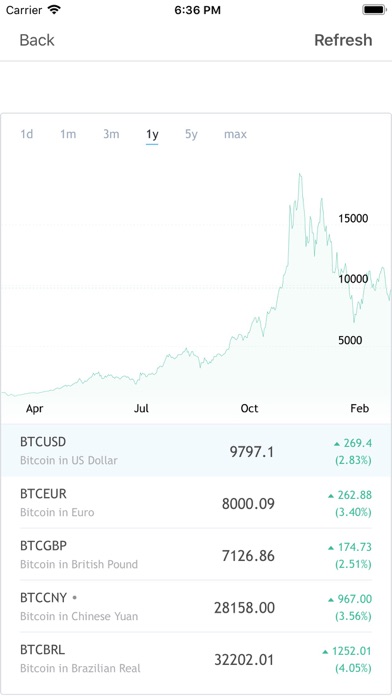 Gold Price Now Lite Screenshot