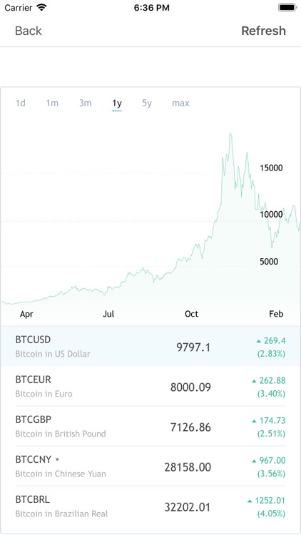 Gold Price Now Lite