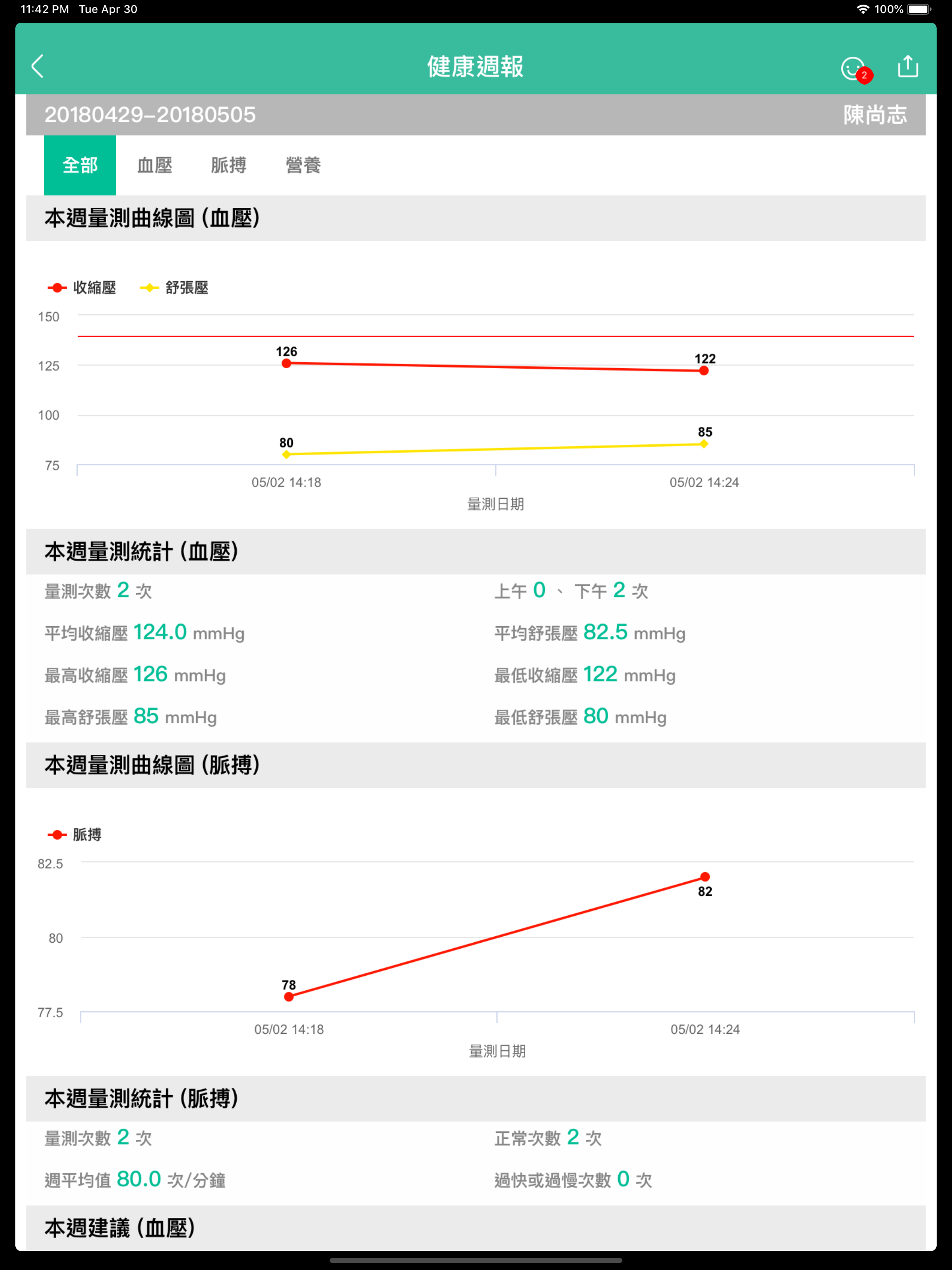 綠杏健康力