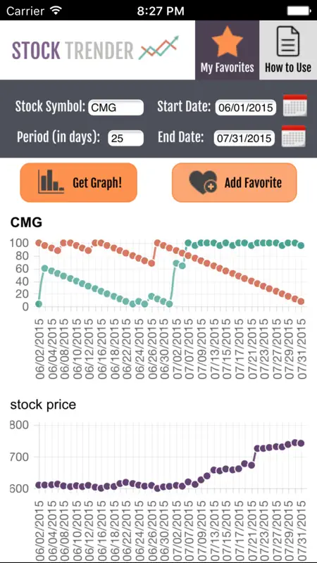 Stock Trender screenshot 1 of 3