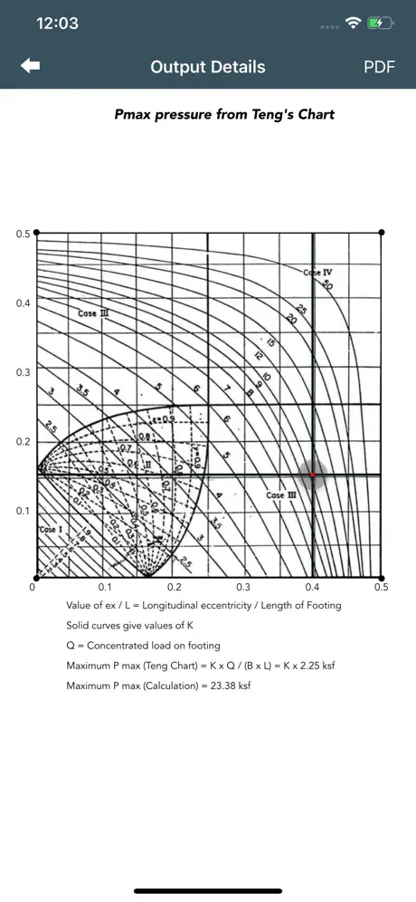 Spread Footing