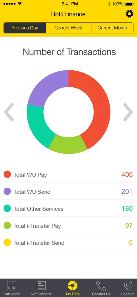 Your Service Provider