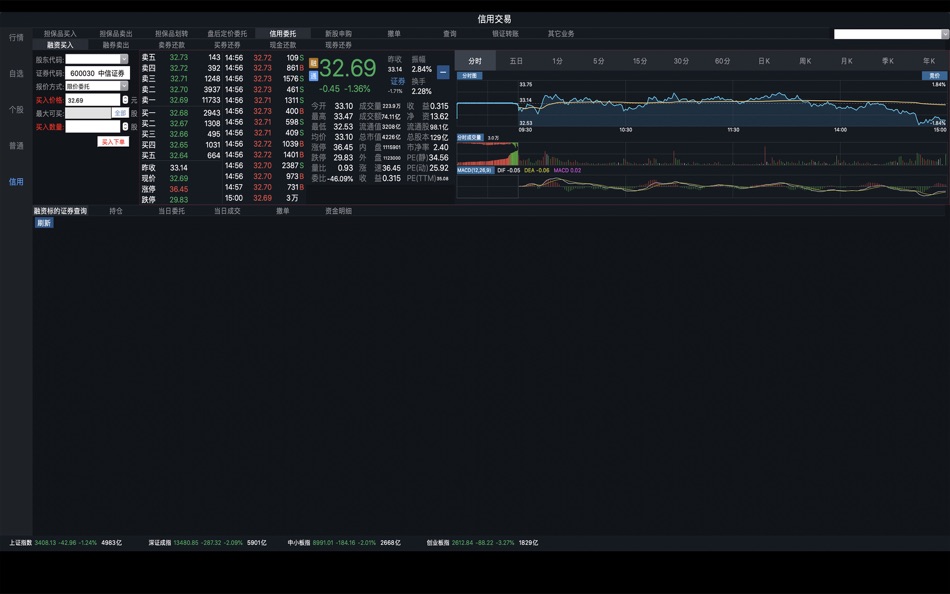 #2. 中信证券网上交易 (macOS) Podle: CITIC Securities Company Limited