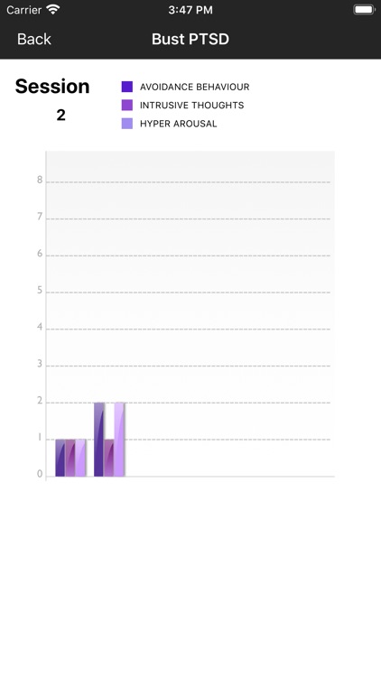 Bust PTSD screenshot-3