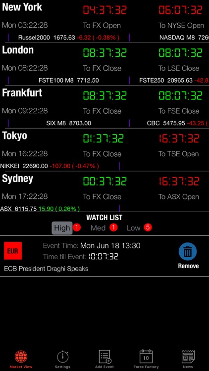 Forex Watch No Subscription by AWUMSURI MTUI