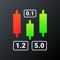 Forex Pip Calculator helps traders calculate their trades