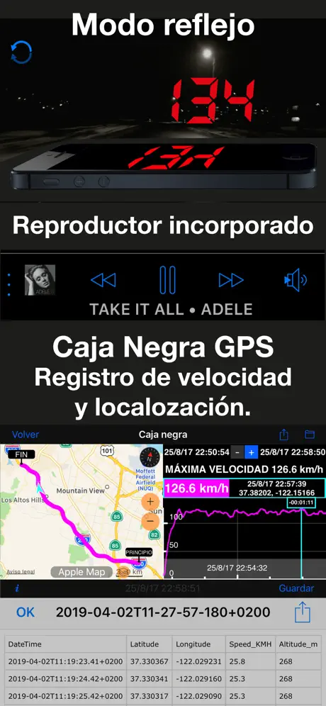 Velocímetro 55 Start. GPS, HUD