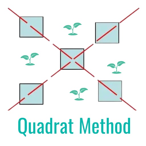 QuadratMethodPopulation