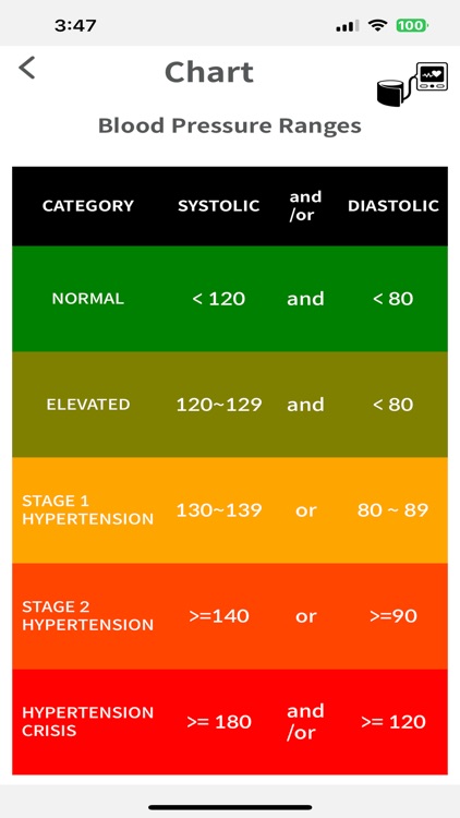 SmartRPM screenshot-6