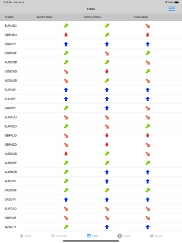 Sentiment Marketのおすすめ画像7