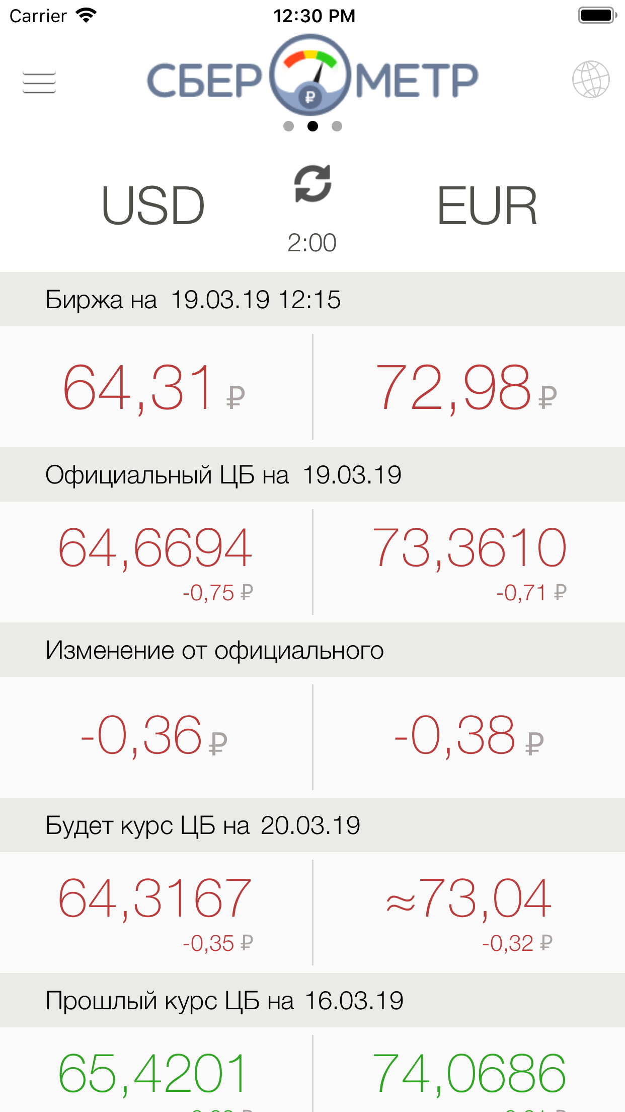 Сберометр: курс валют, доллара