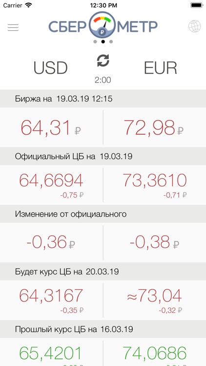 Сберометр: курс валют, доллара