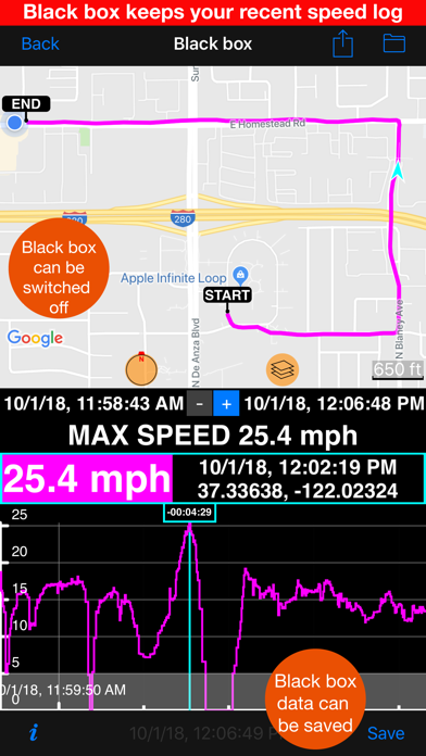 Speedometer 55 GPS Speed & HUD Screenshot
