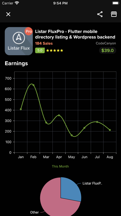 SaleBolt - Sales Tracke‪r‬ Screenshot