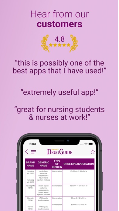 Davis Drug Guide For Nursesのおすすめ画像7