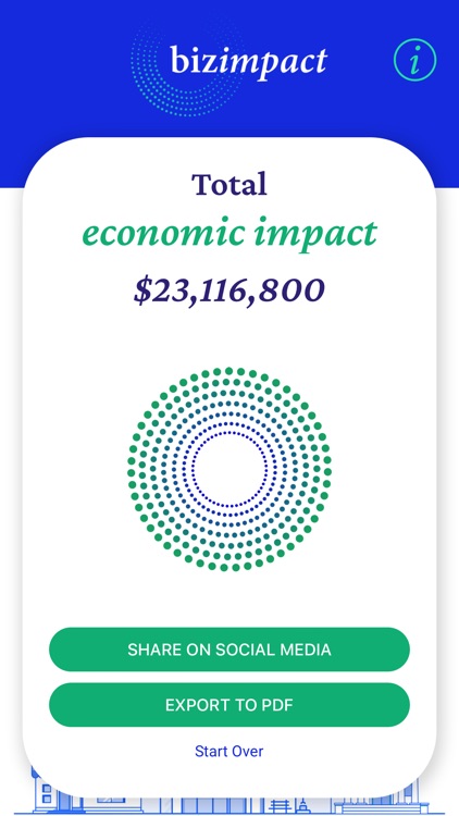 Bizimpact