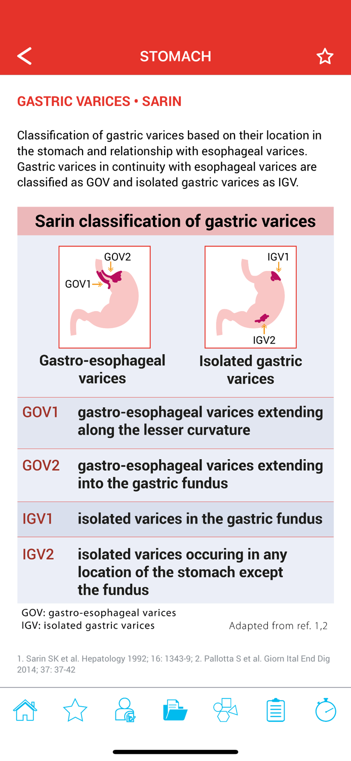 Endoscopy Classification