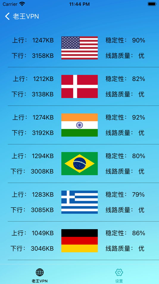 #3. 老王VPN-极速网络VPN (iOS) 由: VPN Fast turbo LLC