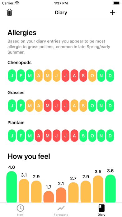 My Pollen Forecast - Allergies Screenshot