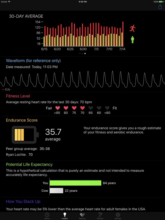 Screenshot #5 for Cardiio: Heart Rate Monitor