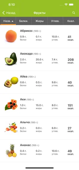Game screenshot Таблица калорийности продуктов hack