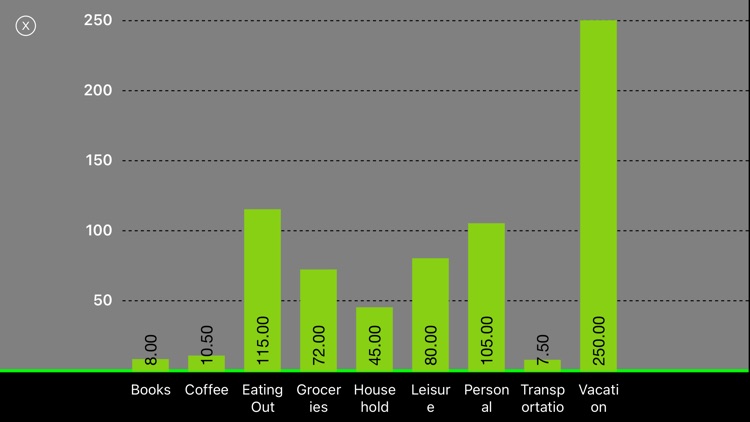 Pico Spend - Expense Tracker screenshot-8