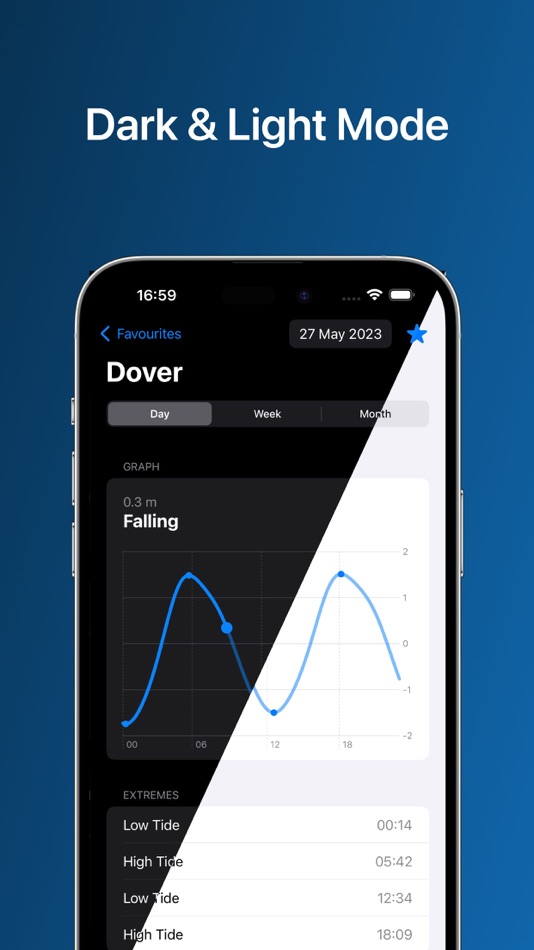 #6. High Tide: Charts & Widgets (macOS) 由: Tassilo Bouwman