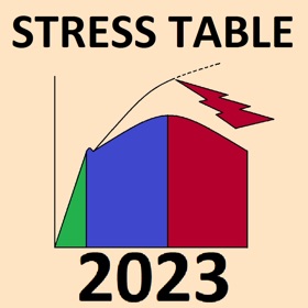 StressTable2023