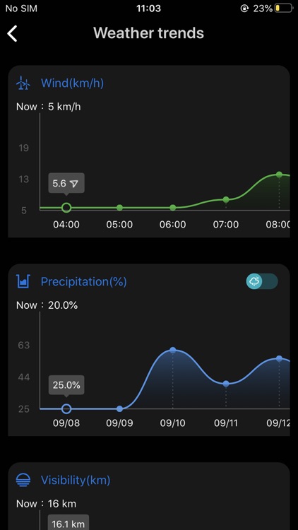 Live Accurate Weather screenshot-7