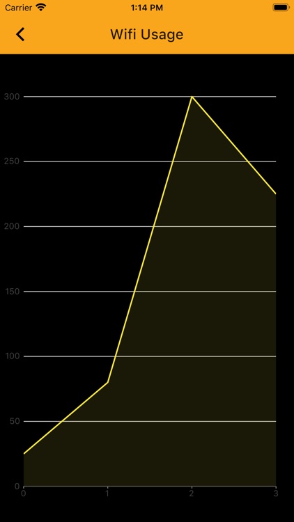 Game Day Dashboard screenshot-4
