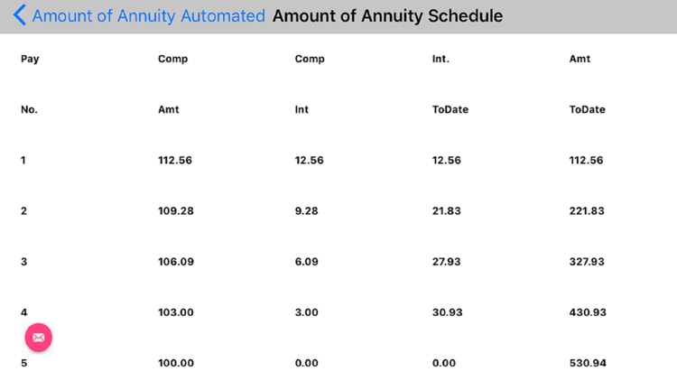 AmtAnnuity