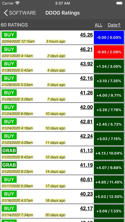 IPOs Stocks Investing Scan screenshot-3