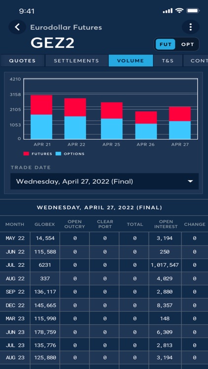 CME Group Mobile screenshot-3