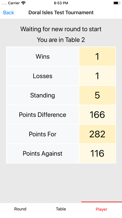 Domino Ranking Authority Screenshot