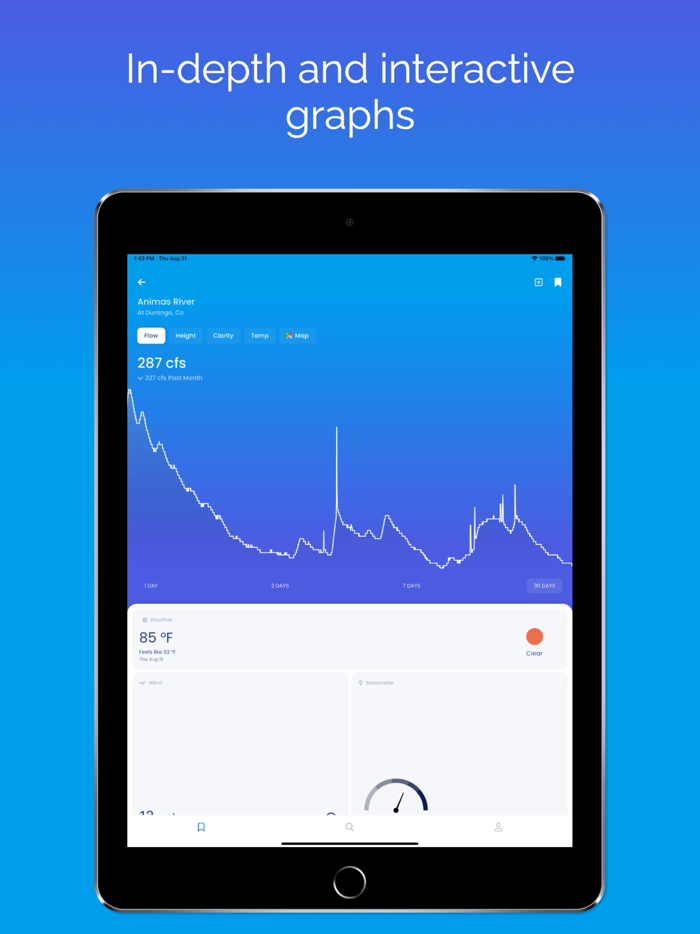 Riffle River Levels and Weather