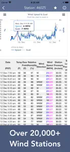 Marine Weather Forecast Pro screenshot #4 for iPhone