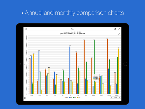 myatmo iPad screenshot 9 - Weather app