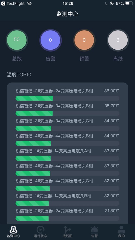 #5. 大圣温度监测-电力精益化服务 (iOS) 由: 北京圣福伦电气技术有限公司