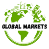 Global Markets Monitor - Iterative Works GmbH