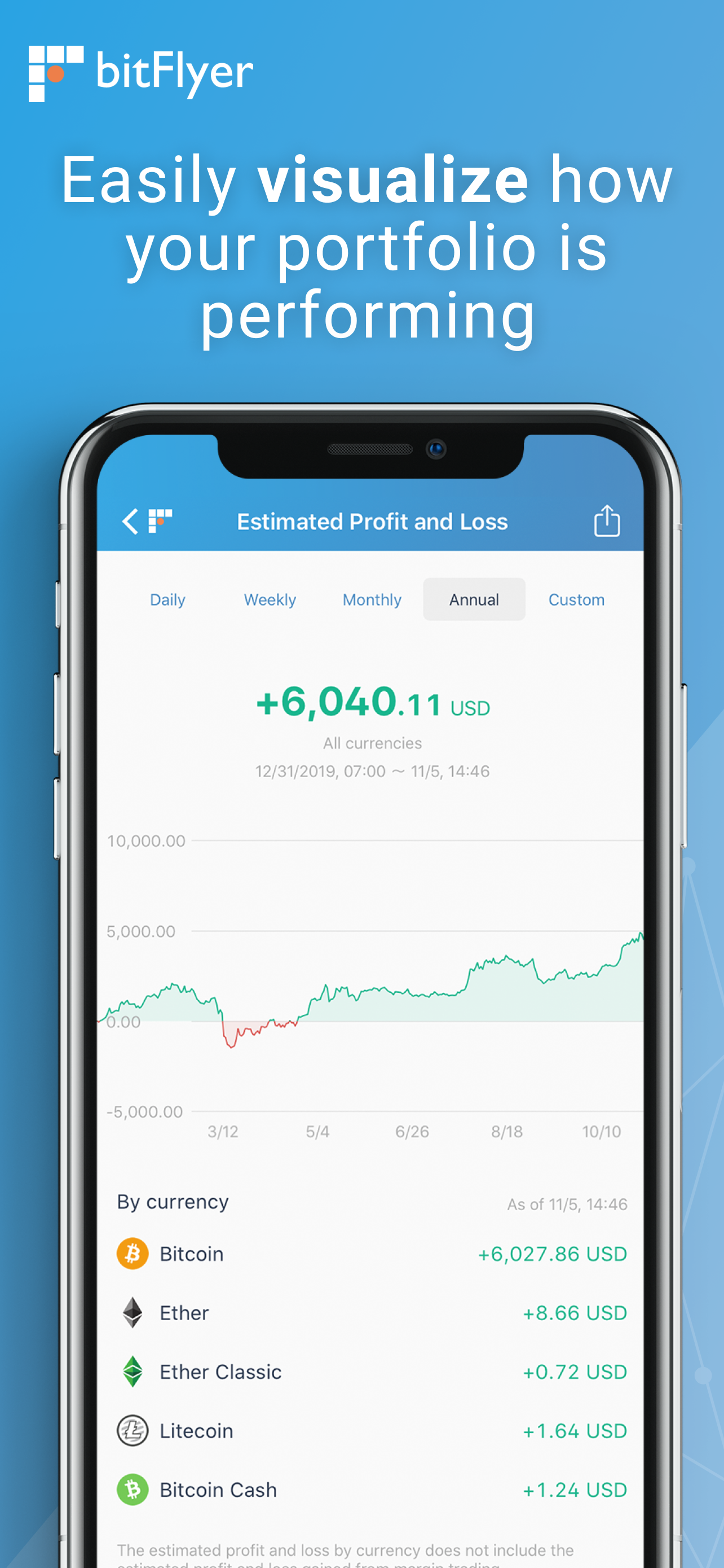 bitFlyer Crypto Exchange