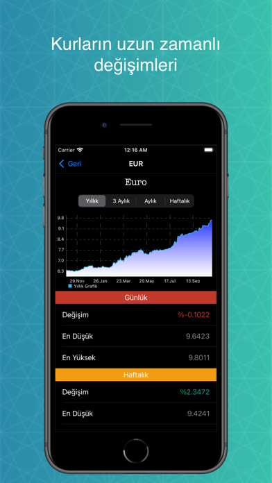 Döviz Çevir - Anlık kur Screenshot
