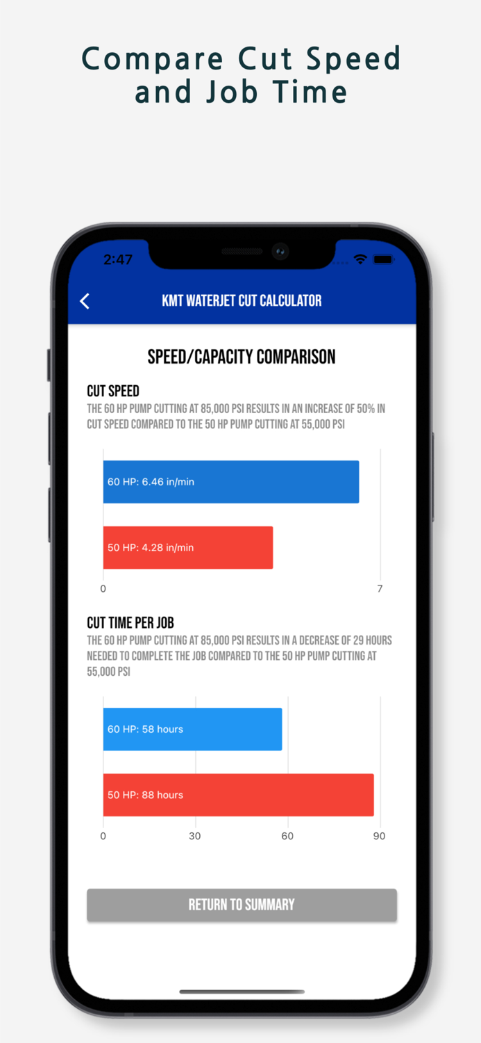 KMT Waterjet Cut Calculator