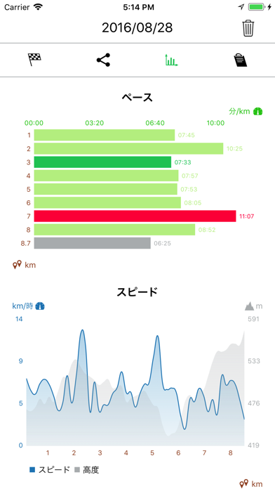 ランニング ジョギング ウォーキング アプリ Goalsのおすすめ画像5