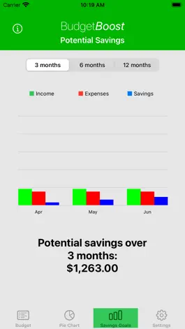 Game screenshot Budget Boost hack
