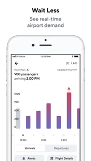 gridwise: gig-driver assistant problems & solutions and troubleshooting guide - 2