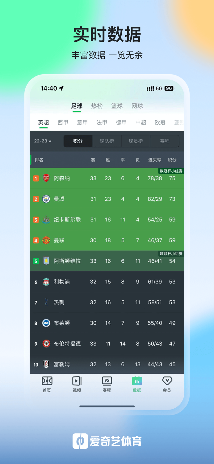 爱奇艺体育-英超西甲足球赛事全程高清直播