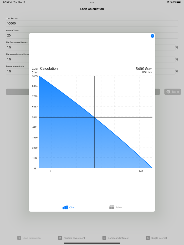 Interest Rate Calculation