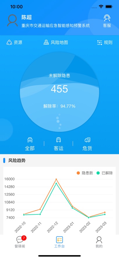 督驿阁
