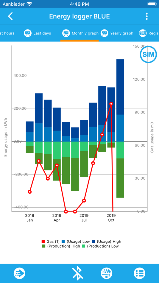 #4. Energy logger BLUE (iOS) 由: Piotr Grabarczyk